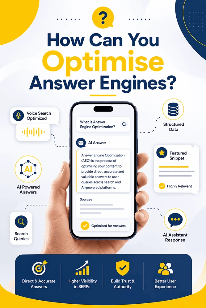 AI-generated answers