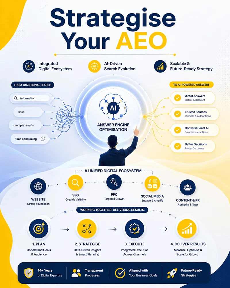 AI visibility monitoring.