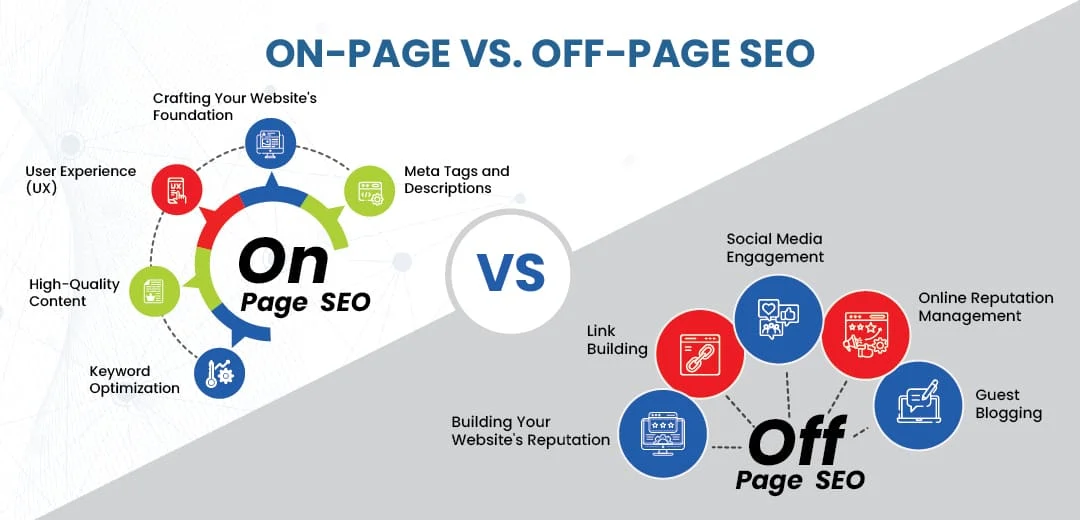 On-Page Vs Off-Page SEO Demystifying The Two Pillars Of Optimization