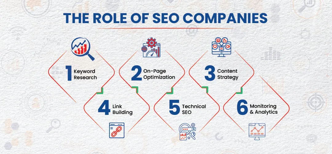 Enhancing Online Presence The Role Of SEO Companies In today's Digital Landscape