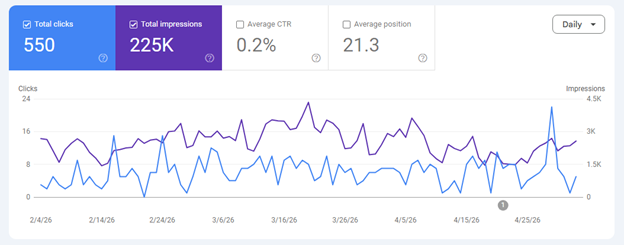Google Search Console AI Configuration Update 2026: Smarter SEO Insights for Businesses