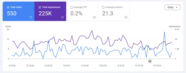 Google Search Console AI Configuration Update 2026: Smarter SEO Insights for Businesses