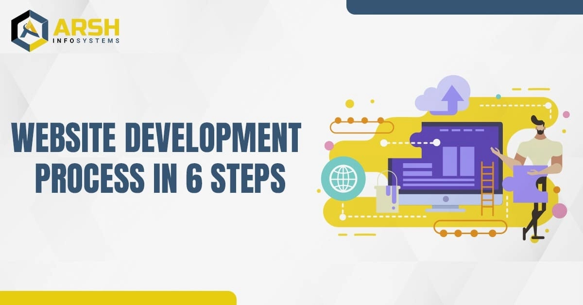 Website Development Process in 6 Steps: A Step-By-Step Guide